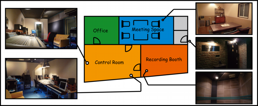 楽曲制作,レコーディングスタジオ