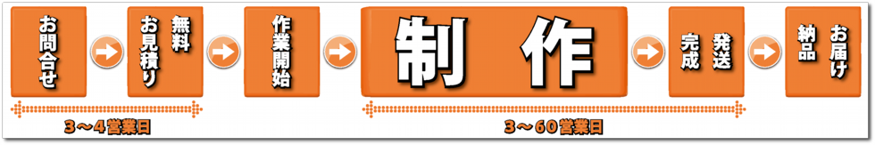 楽曲制作の流れ